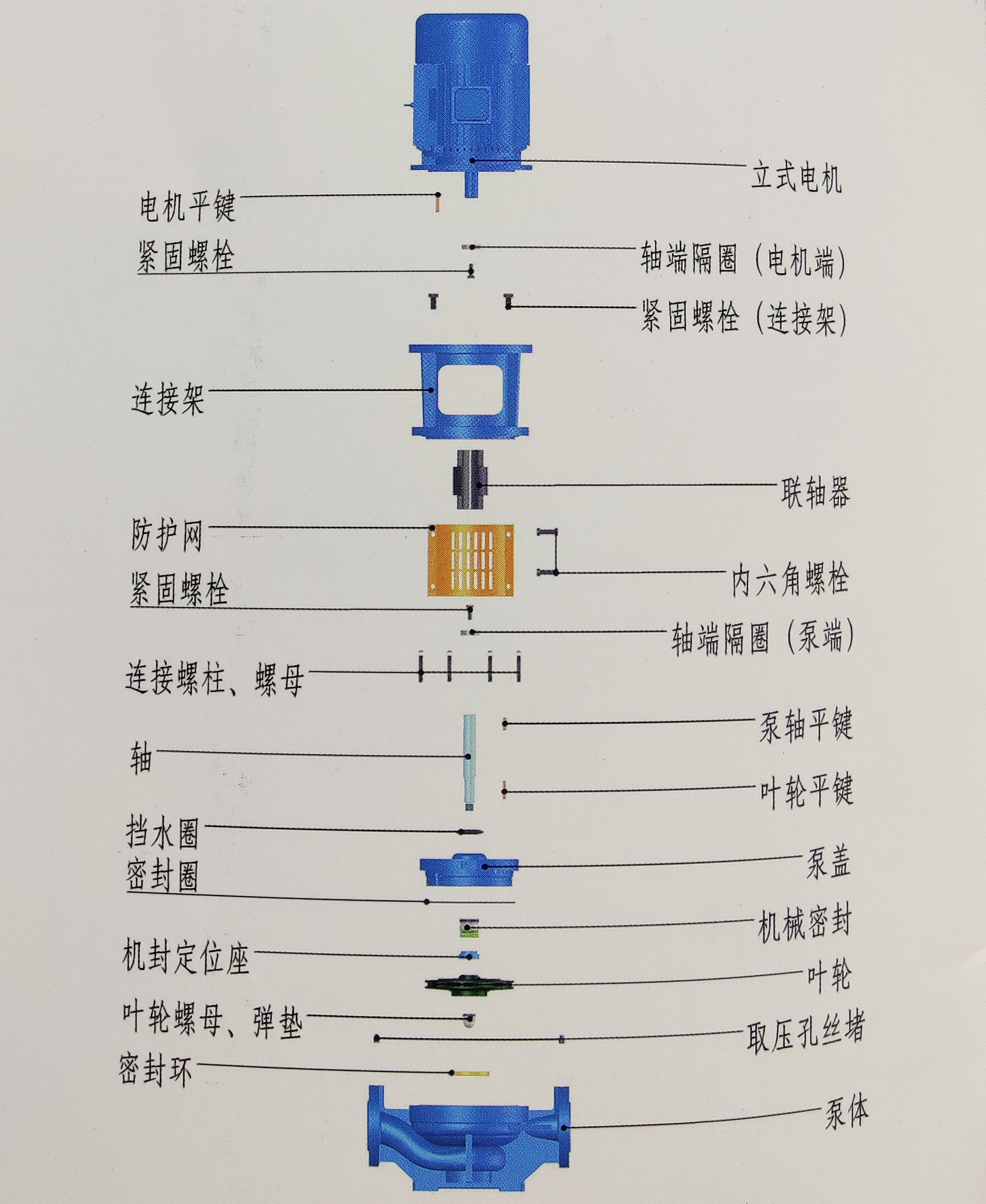 NLG系列单级立式管道泵结构图