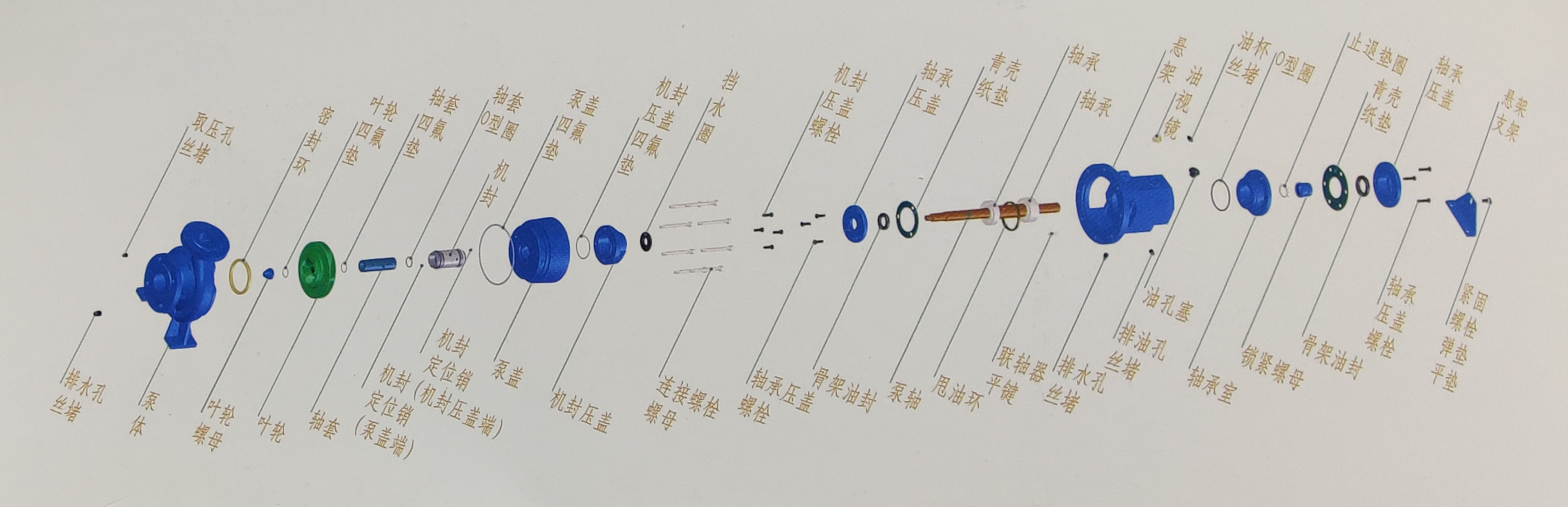 NXH系列单级端吸化工离心泵结构图