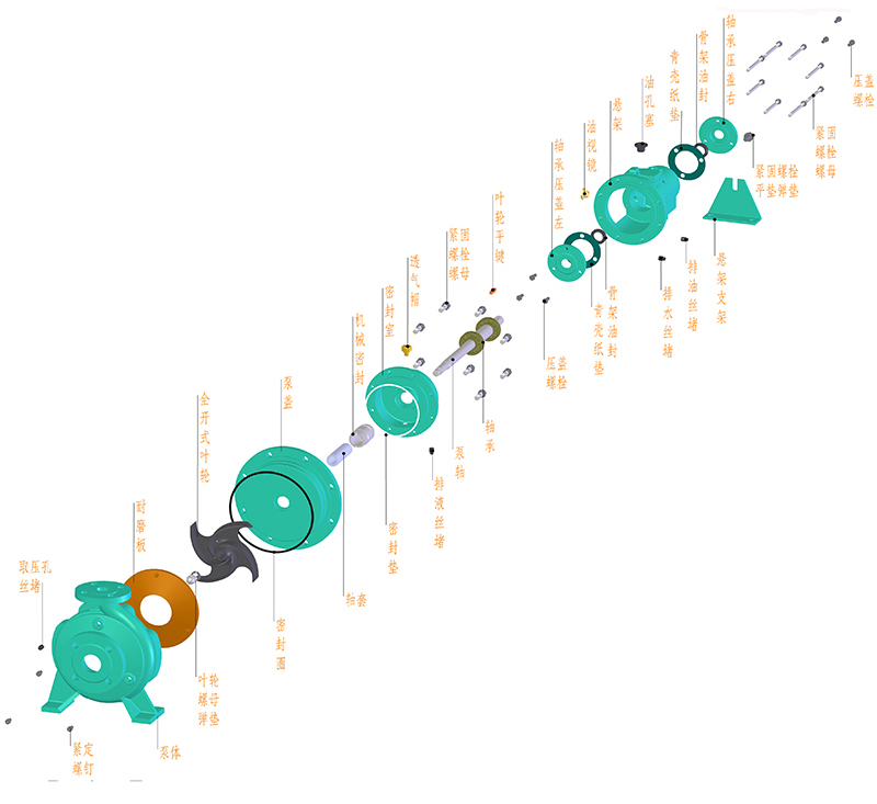 GTP系列脱色油泵