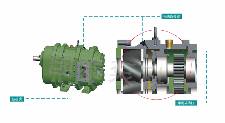 转子泵润滑