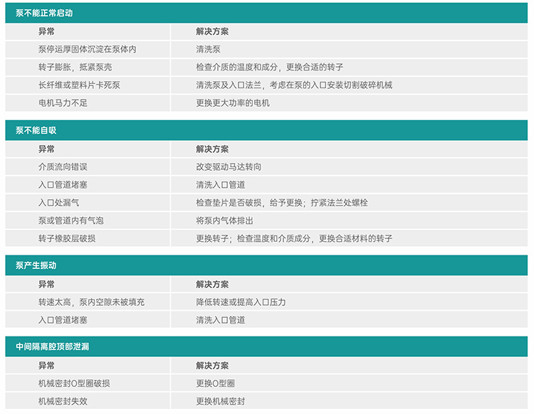 凸轮转子泵异常诊断